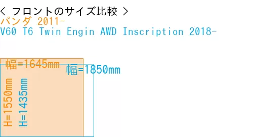#パンダ 2011- + V60 T6 Twin Engin AWD Inscription 2018-